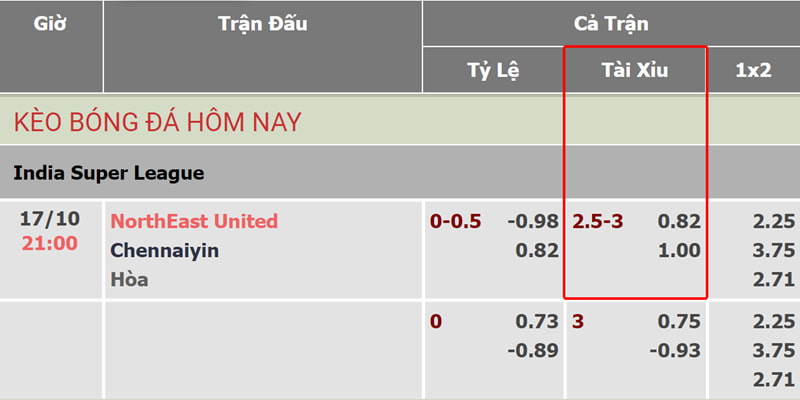 Trận NorthEast United vs Chennaiyin có kèo over/under 2.5-3 trái